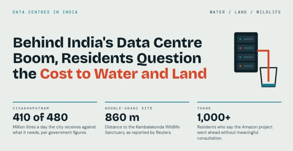 data